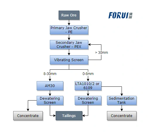 Flow-Chart-of-Fluorspar-Washing-Plant-in-North-Korea