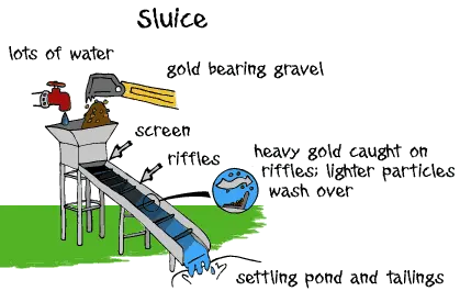 Sluice Box Principle