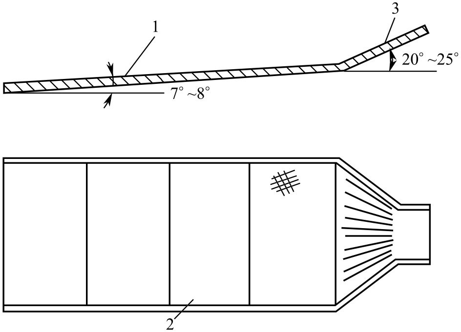 Figure 2 Pavement (cloth) sluice box 1—equipartition plate, 2—blanket, 3—trough