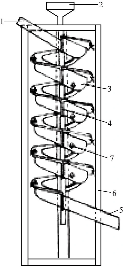 Figure 3-5 spiral concentrator for alluvial gold
