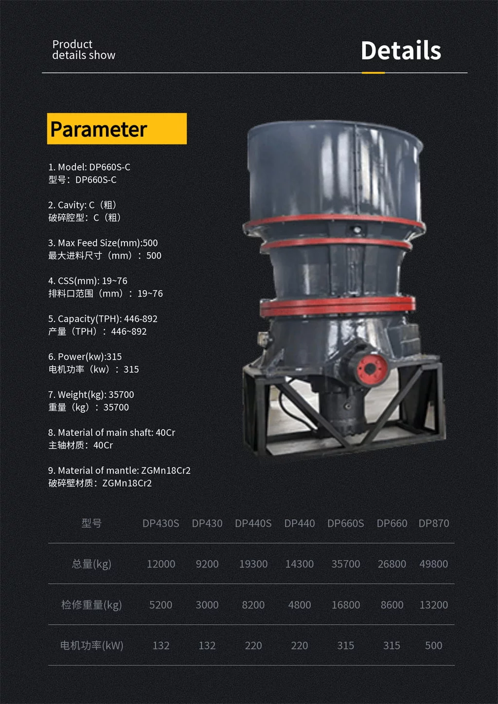 Single cylinder hydraulic cone crusher