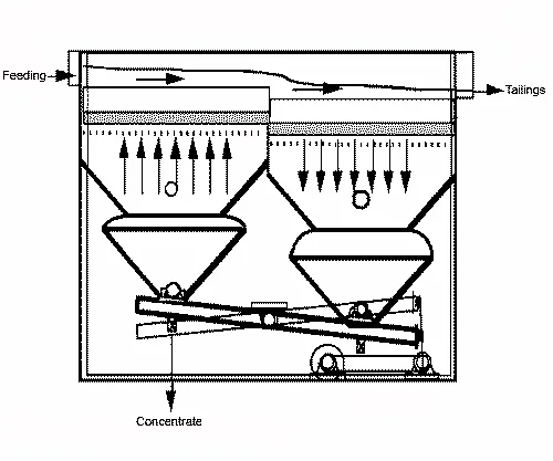jigging process