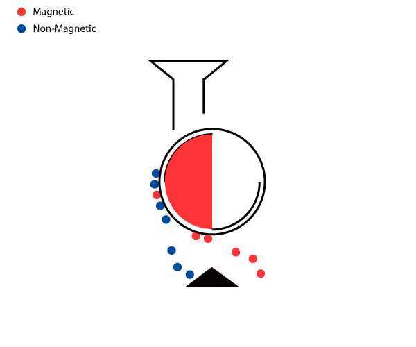 magnetic separator principle