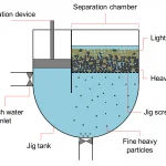 mineral jig
