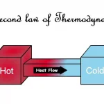 PRINCIPLES OF JIGGING BENEFICIATION: A VIEW OF POTENTIAL ENERGY STRATIFICATION