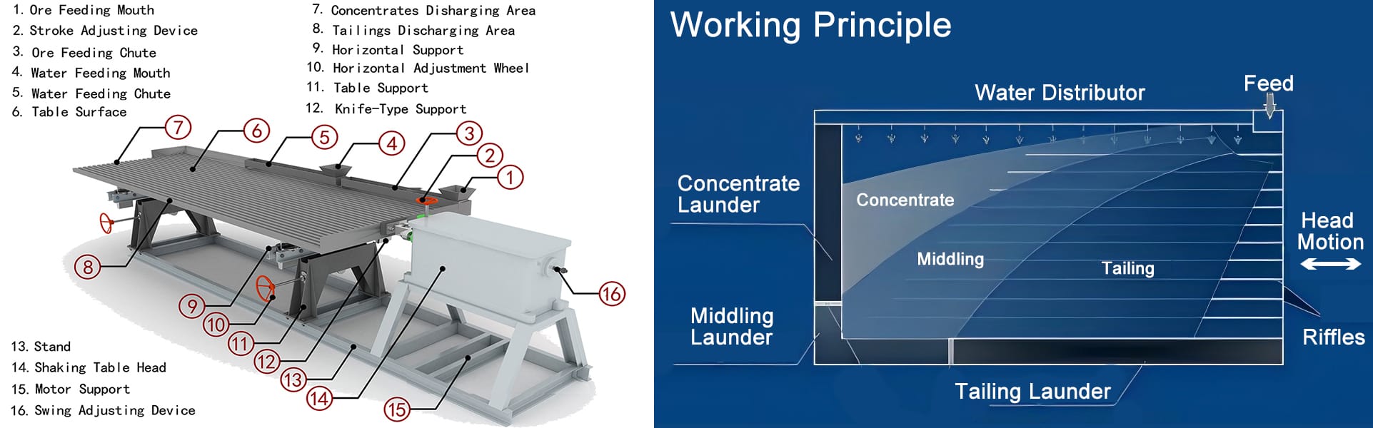Shaking Table Separation: Why It Remains Essential for Fine Gravity ...